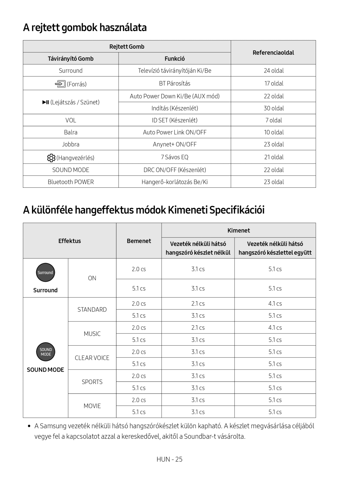 Samsung HW-M550/ZF, HW-M550/EN Rejtett gombok használata, Különféle hangeffektus módok Kimeneti Specifikációi, Effektus 