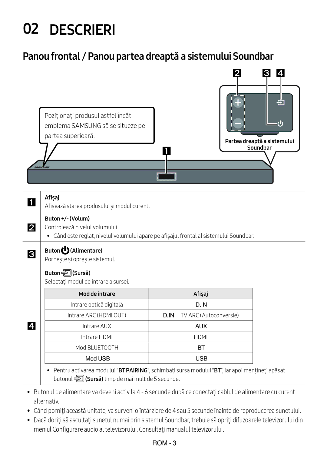 Samsung HW-M560/XE Descrieri, Panou frontal / Panou partea dreaptă a sistemului Soundbar, Buton +/- Volum, Buton Sursă 