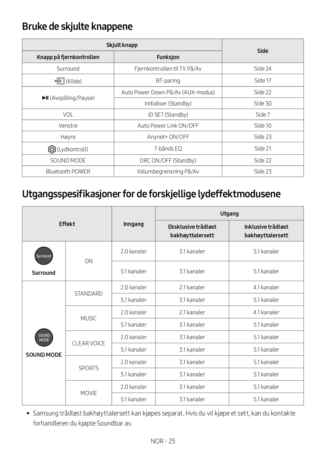 Samsung HW-M560/XE, HW-M550/EN, HW-M550/ZF manual Bruke de skjulte knappene, Skjult knapp, Lydkontroll, Utgang 