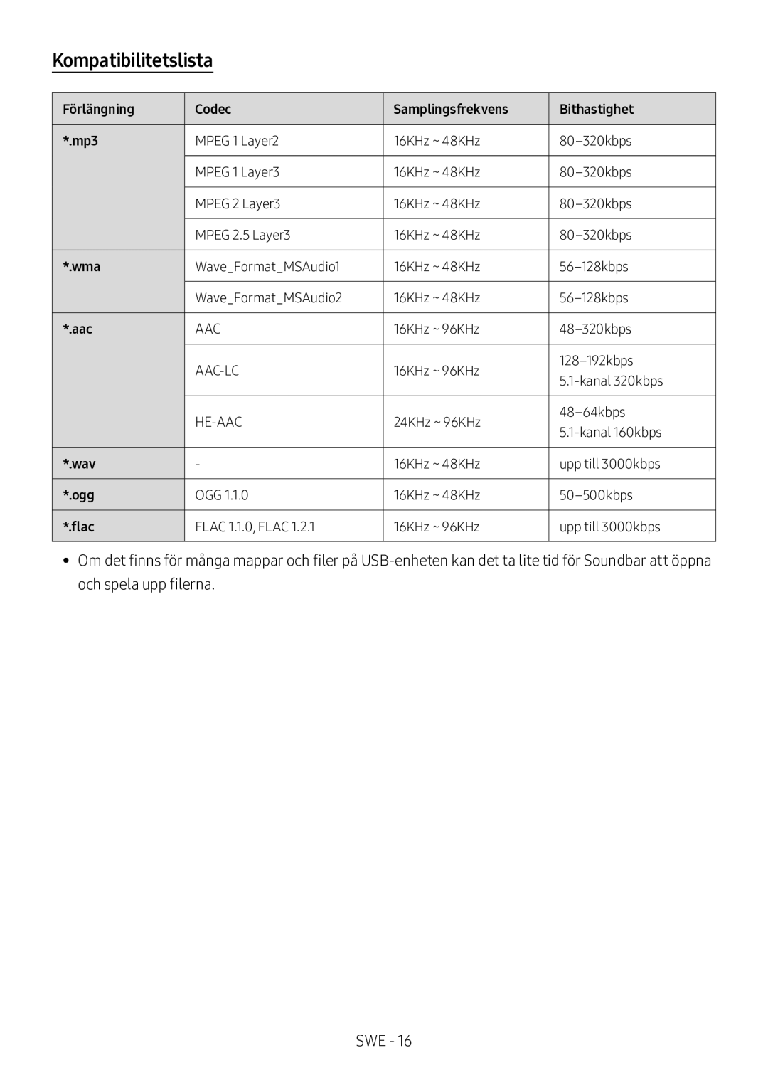 Samsung HW-M550/EN, HW-M550/ZF, HW-M560/XE manual Kompatibilitetslista, Förlängning Codec Samplingsfrekvens Bithastighet Mp3 