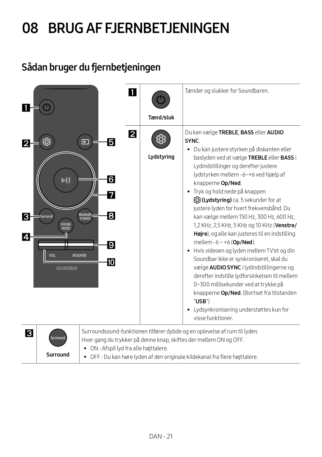 Samsung HW-M560/XE, HW-M550/EN manual Brug AF Fjernbetjeningen, Sådan bruger du fjernbetjeningen, Tænd/sluk, Lydstyring 