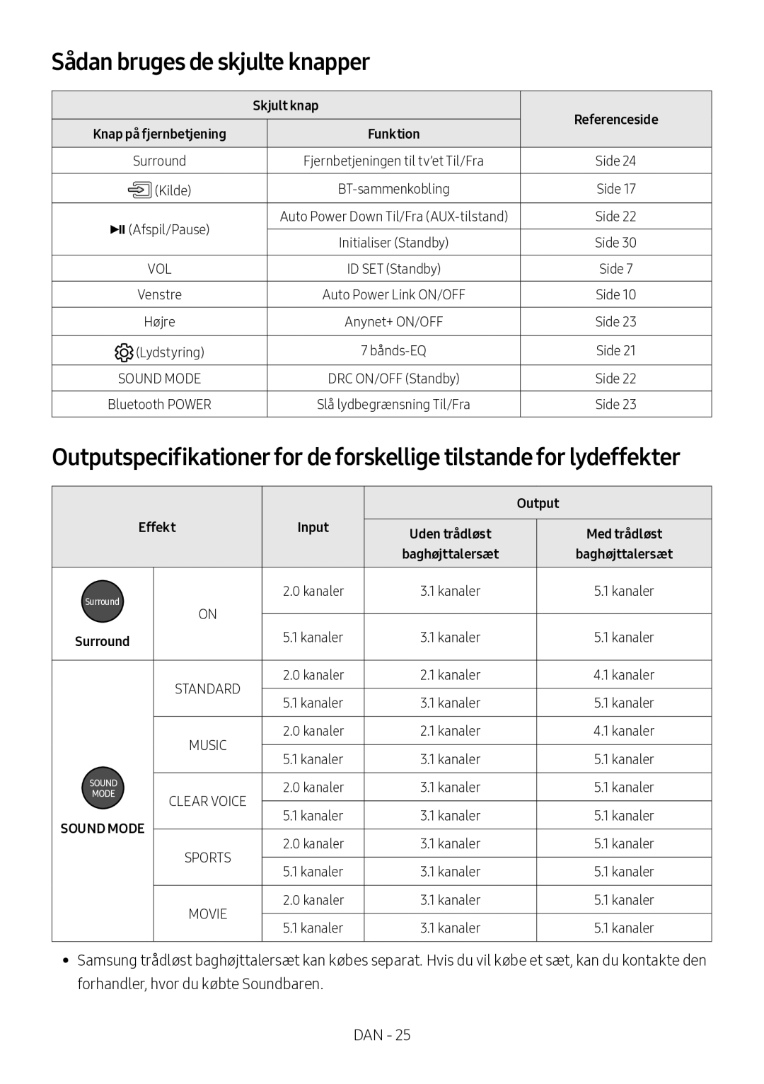 Samsung HW-M550/EN, HW-M550/ZF, HW-M560/XE manual Sådan bruges de skjulte knapper, Skjult knap, Effekt 