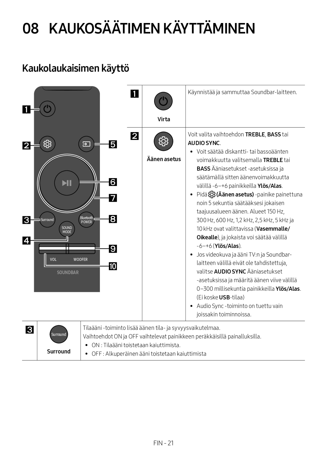 Samsung HW-M550/EN, HW-M550/ZF, HW-M560/XE manual Kaukosäätimen Käyttäminen, Kaukolaukaisimen käyttö 