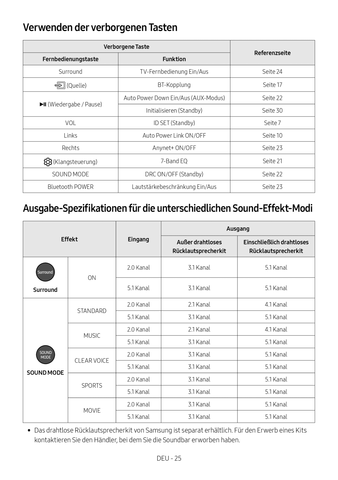 Samsung HW-M550/EN, HW-M550/ZF, HW-M560/XE manual Verwenden der verborgenen Tasten, Verborgene Taste, Ausgang, Effekt Eingang 