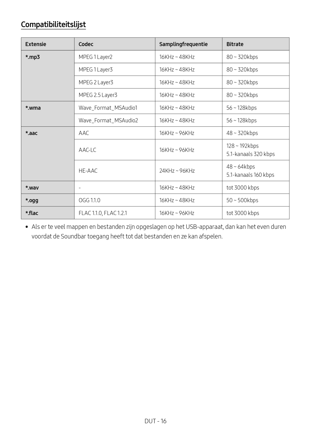 Samsung HW-M550/ZF, HW-M550/EN, HW-M560/XE manual Compatibiliteitslijst, Extensie Codec Samplingfrequentie Bitrate Mp3 