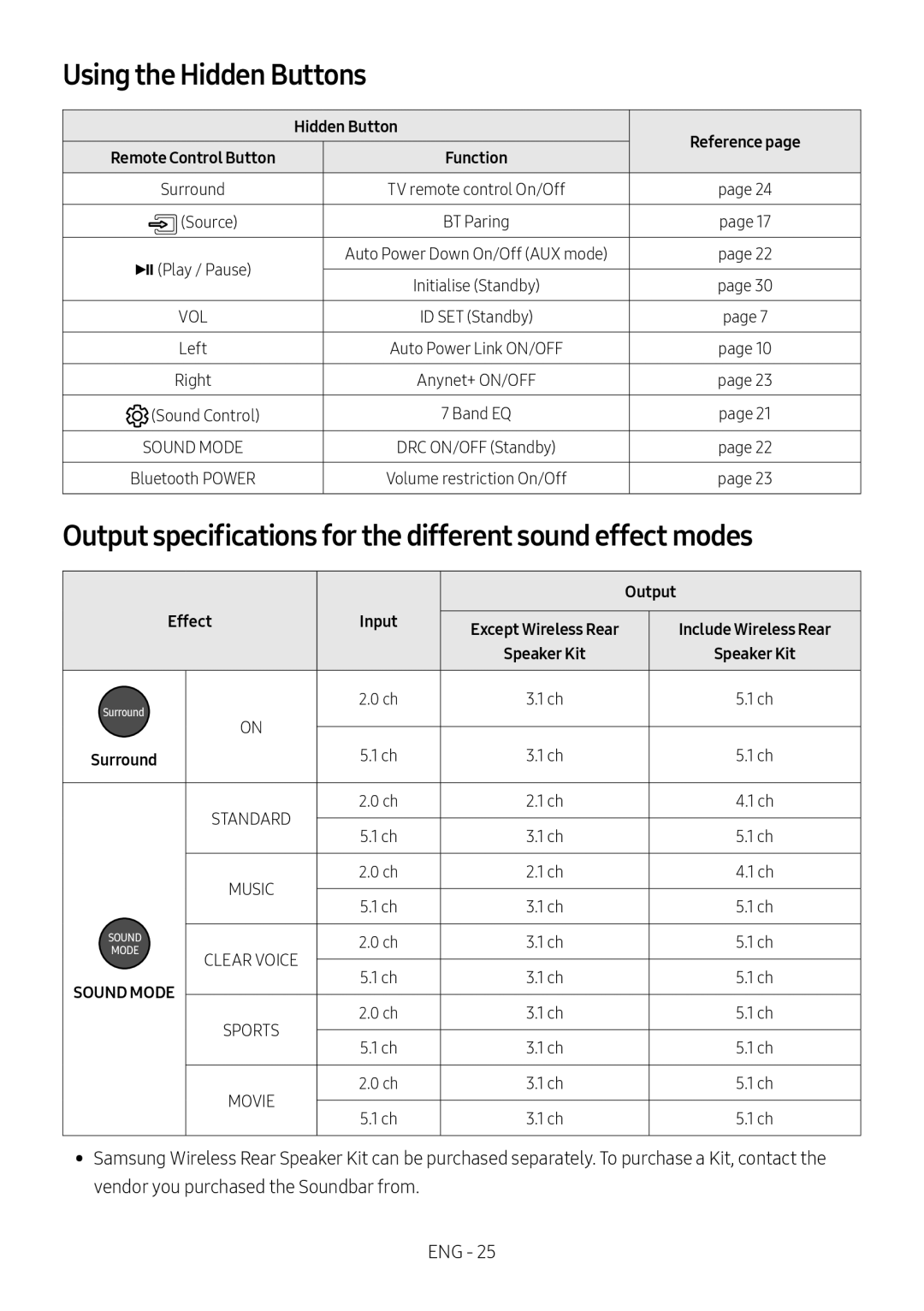 Samsung HW-M560/XE Using the Hidden Buttons, Output specifications for the different sound effect modes, Effect Input 