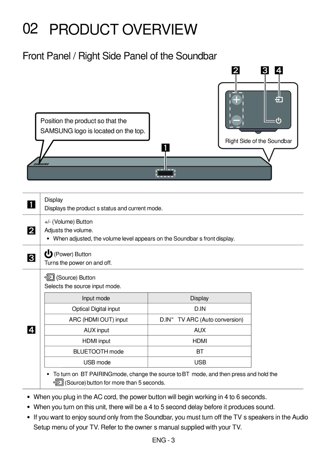 Samsung HW-M550/ZF, HW-M550/EN, HW-M560/XE manual Product Overview, Front Panel / Right Side Panel of the Soundbar 