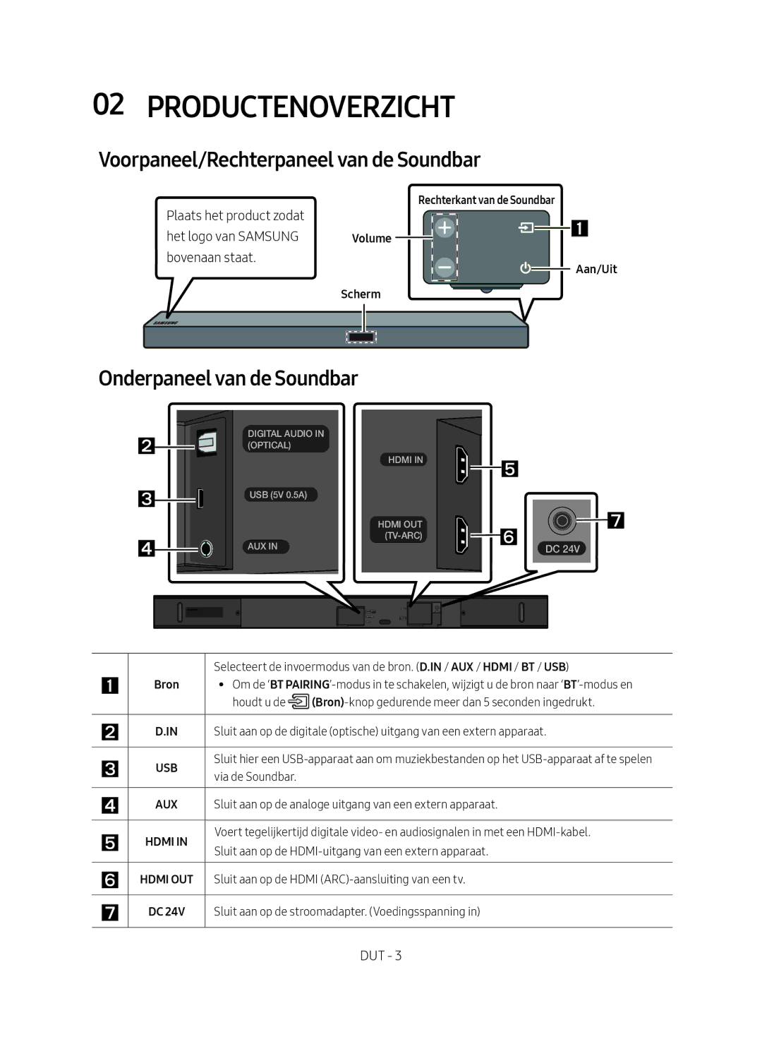 Samsung HW-M550/EN Productenoverzicht, Voorpaneel/Rechterpaneel van de Soundbar, Onderpaneel van de Soundbar, Aan/Uit 