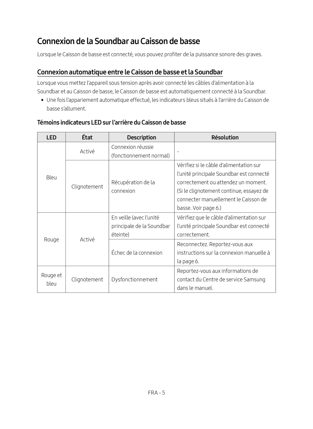 Samsung HW-M550/EN Connexion de la Soundbar au Caisson de basse, Témoins indicateurs LED sur l’arrière du Caisson de basse 