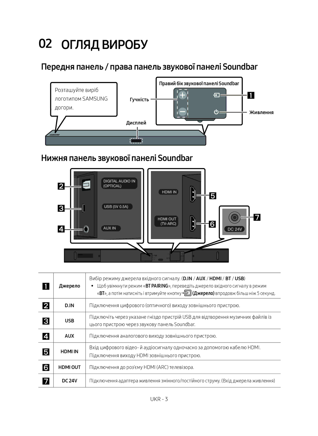 Samsung HW-M550/RU manual 02 Огляд виробу, Передня панель / права панель звукової панелі Soundbar, Догори 