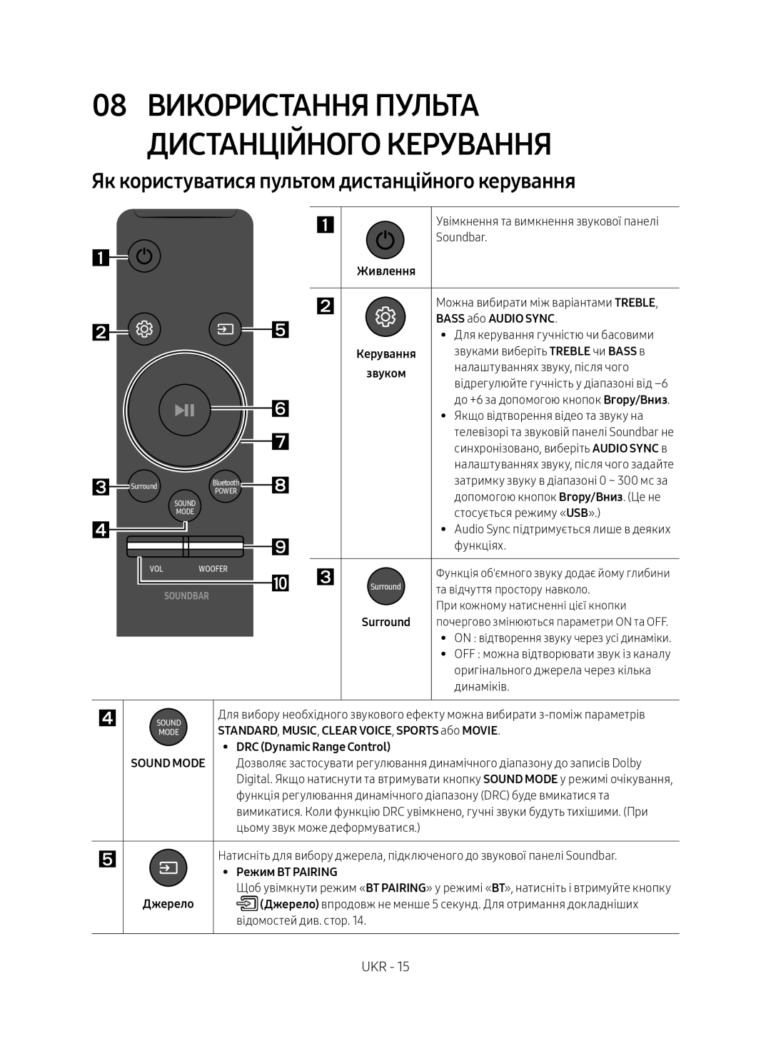 Samsung HW-M550/RU manual Використання пульта, Дистанційного керування, Як користуватися пультом дистанційного керування 