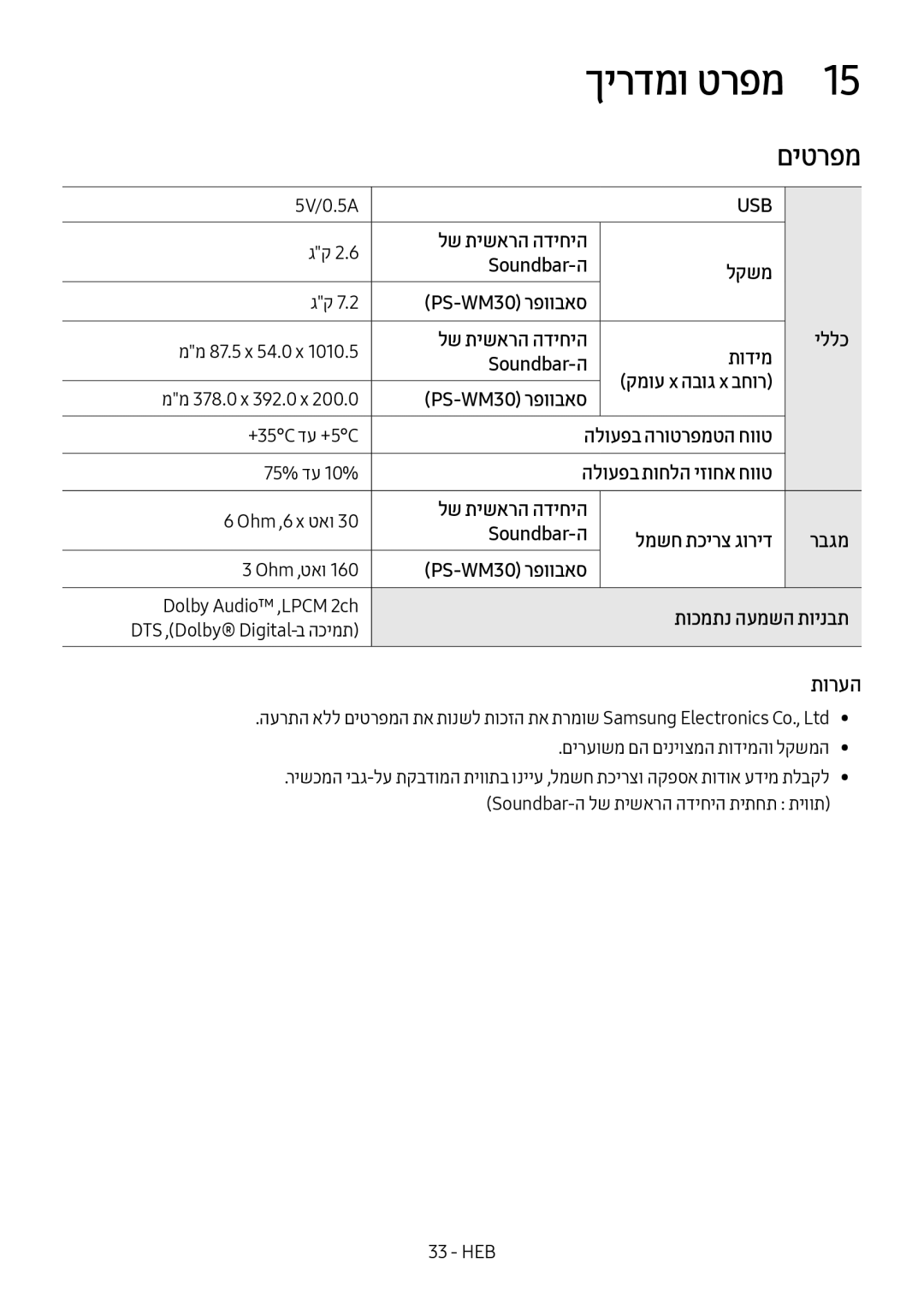 Samsung HW-M550/SQ manual םיטרפמ 