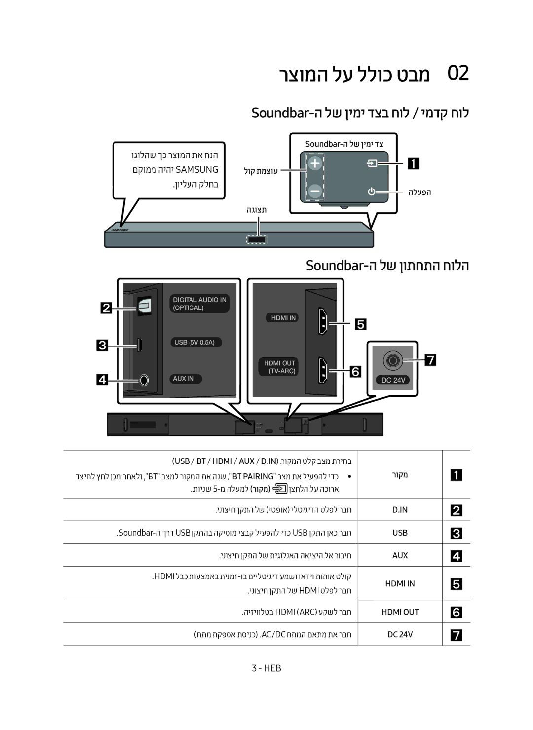 Samsung HW-M550/SQ manual רצומה לע ללוכ טבמ0, Soundbar-ה לש ןימי דצב חול / ימדק חול, Soundbar-ה לש ןותחתה חולה, ןוילעה קלחב 