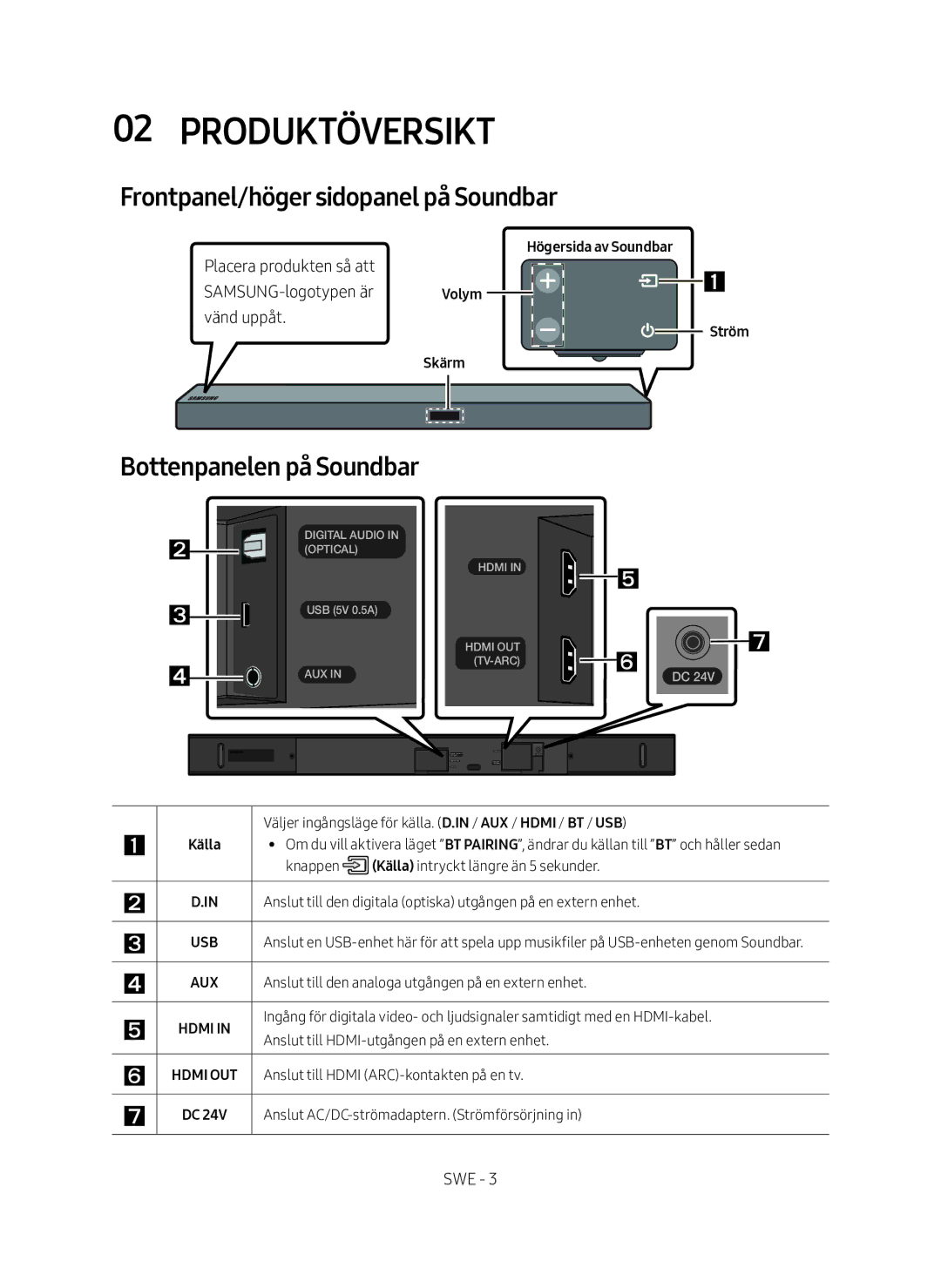 Samsung HW-M560/XE manual Produktöversikt, Frontpanel/höger sidopanel på Soundbar, Bottenpanelen på Soundbar, Ström Skärm 