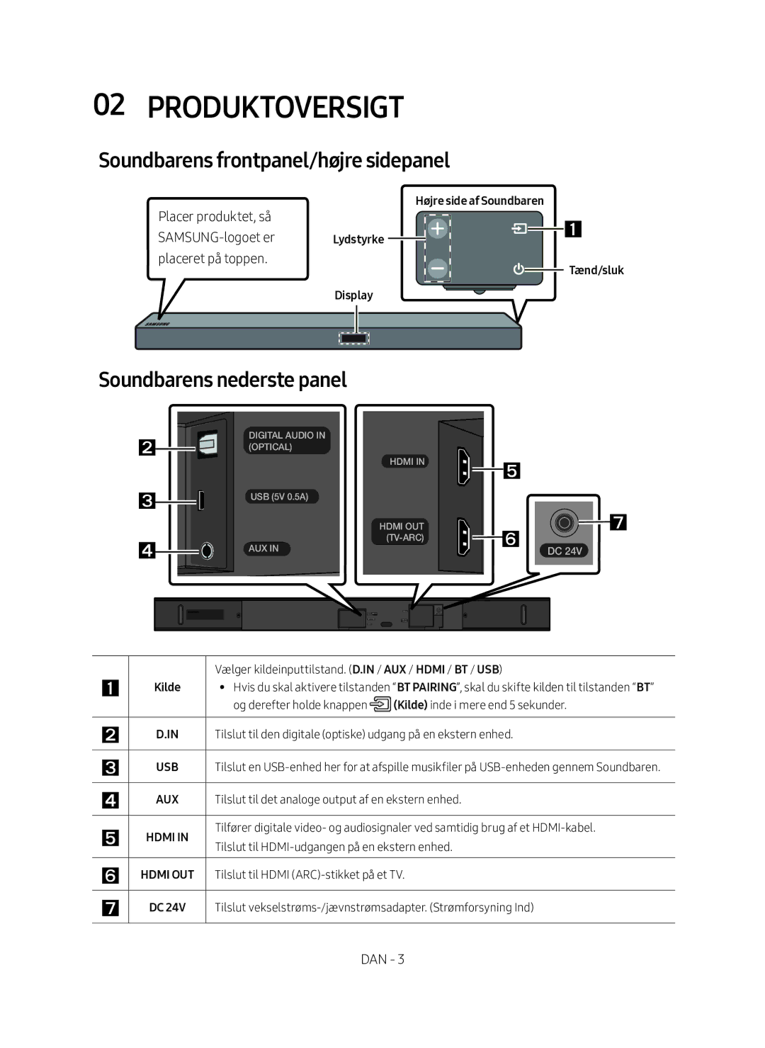 Samsung HW-M560/XE manual Produktoversigt, Soundbarens frontpanel/højre sidepanel, Soundbarens nederste panel, Tænd/sluk 