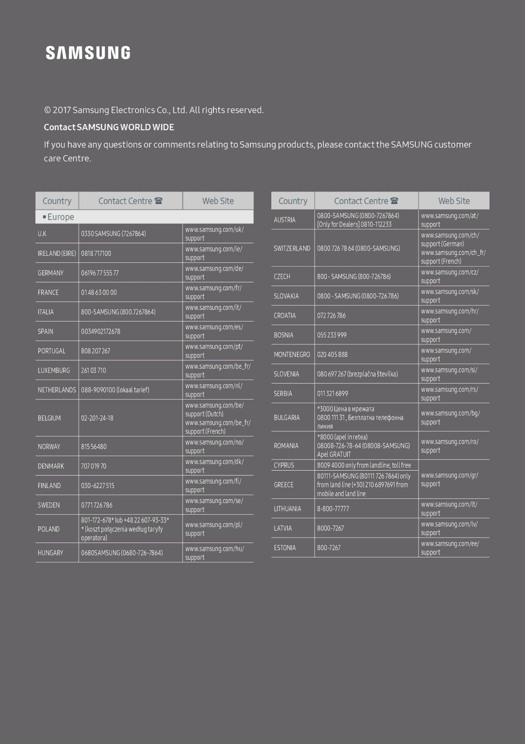 Samsung HW-MS550/EN, HW-MS550/XN manual Contact Samsung World Wide 