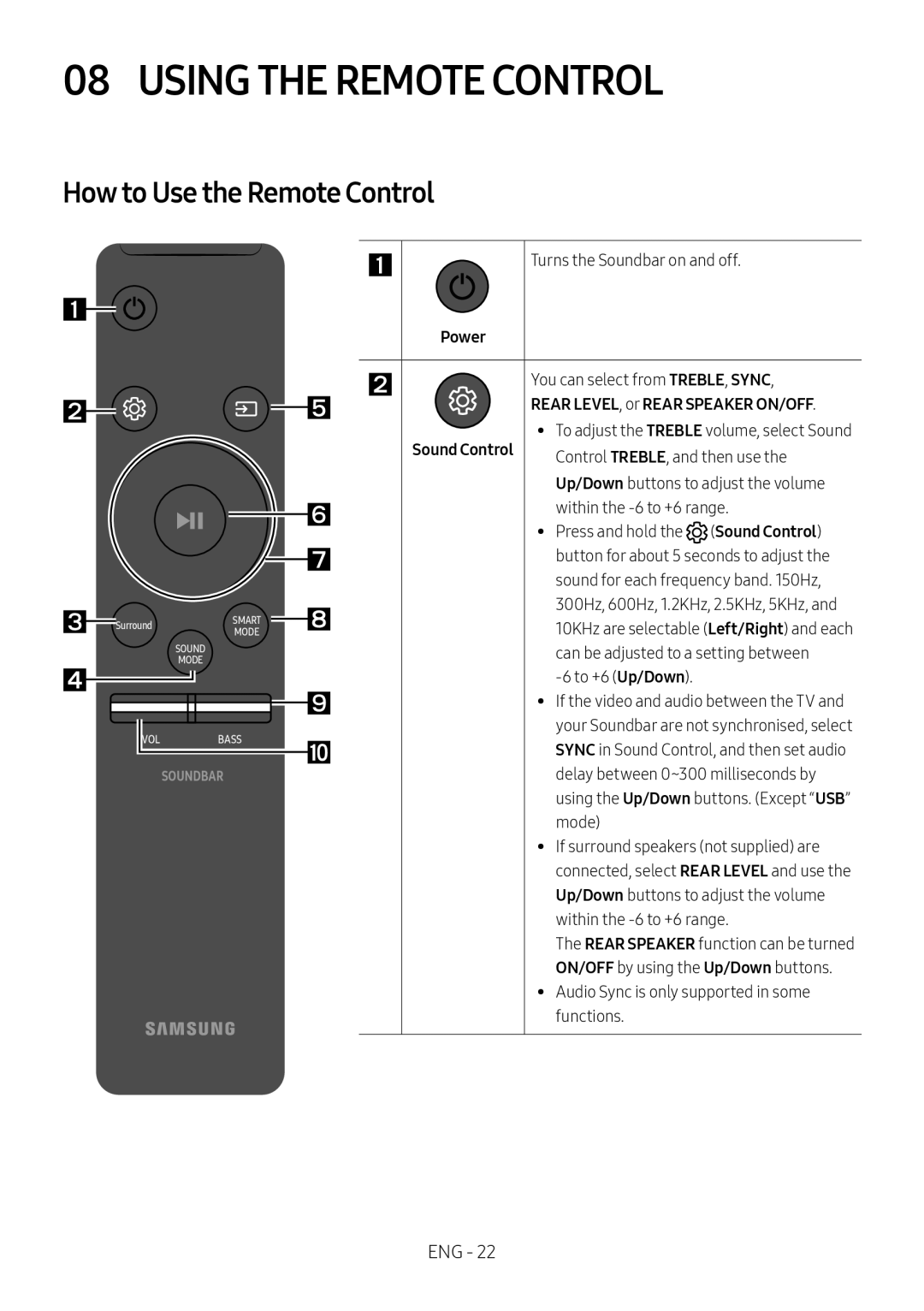 Samsung HW-MS550/EN, HW-MS550/XN manual Using the Remote Control, How to Use the Remote Control 