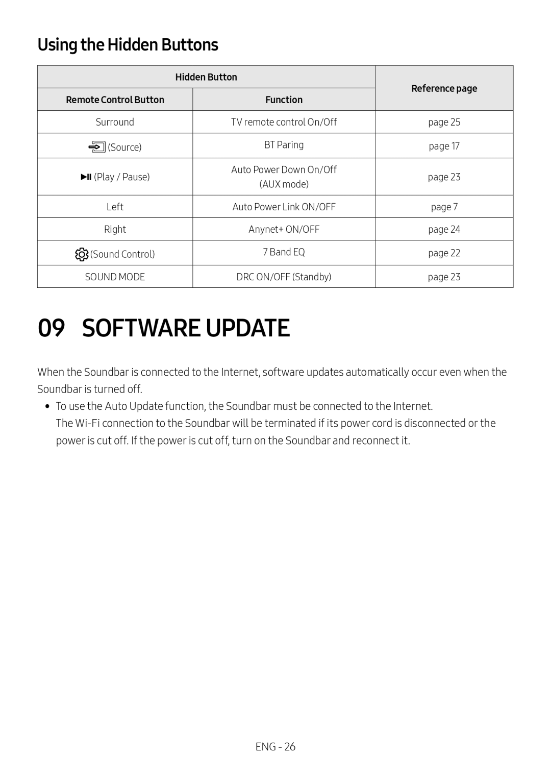 Samsung HW-MS550/EN, HW-MS550/XN manual Software Update, Using the Hidden Buttons, Hidden Button Reference 