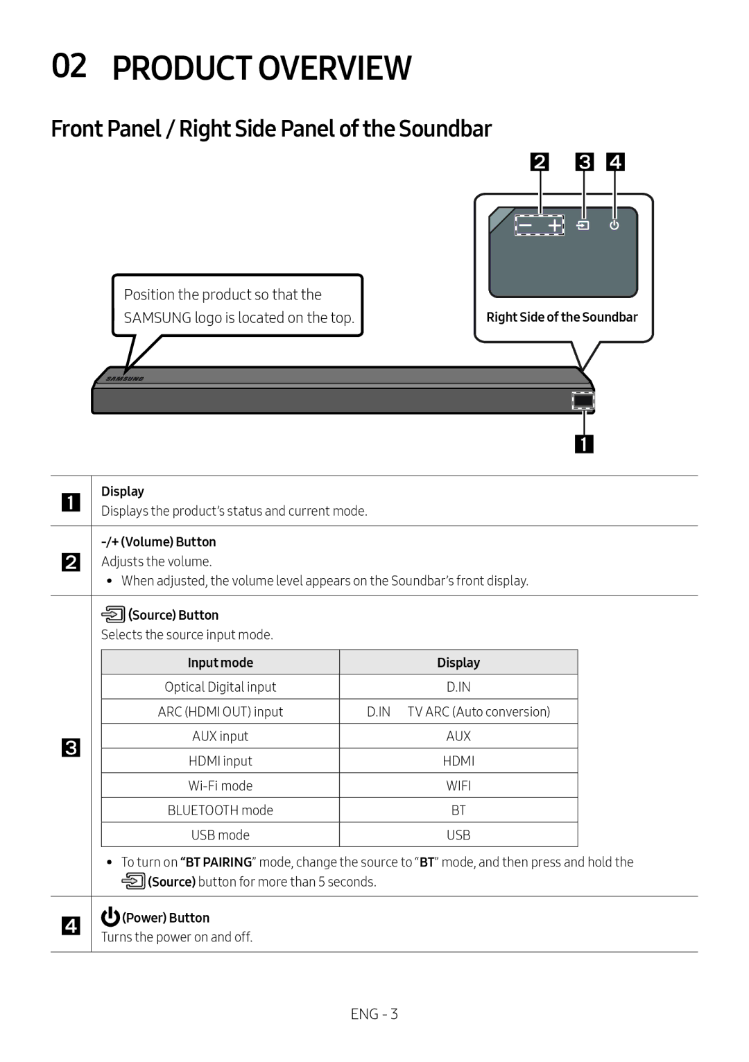 Samsung HW-MS550/XN manual Product Overview, Front Panel / Right Side Panel of the Soundbar, + Volume Button, Source Button 