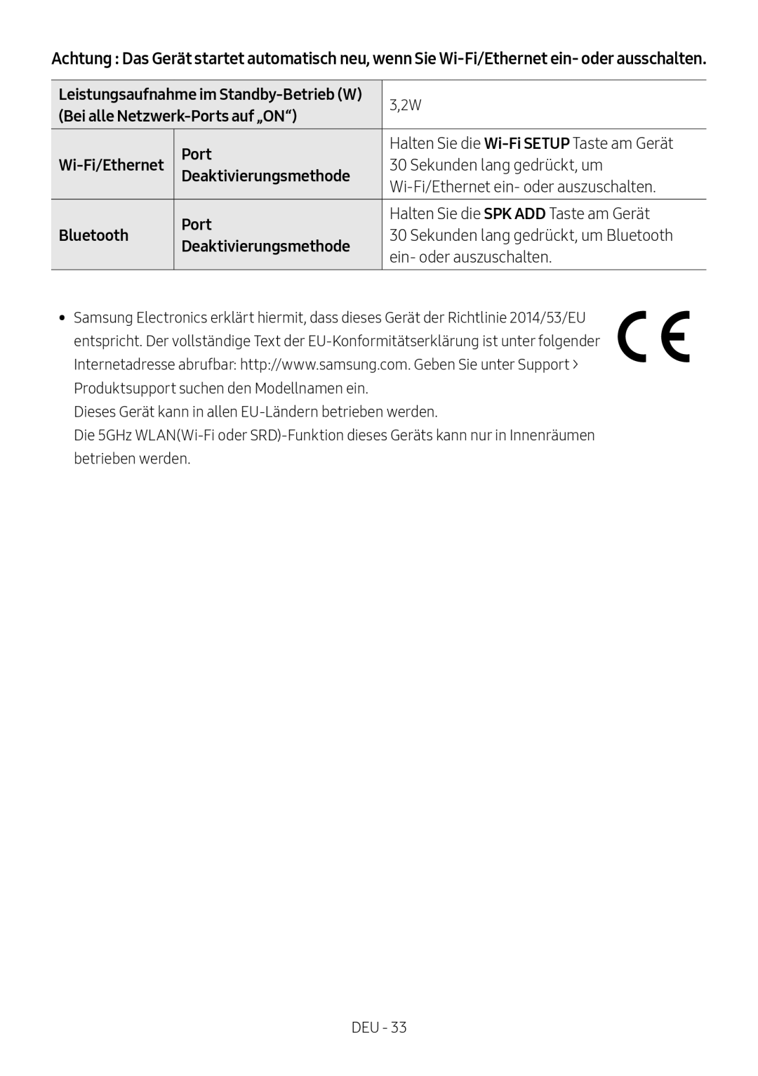 Samsung HW-MS550/EN, HW-MS550/XN manual Bei alle Netzwerk-Ports auf „ON, Halten Sie die Wi-Fi Setup Taste am Gerät 