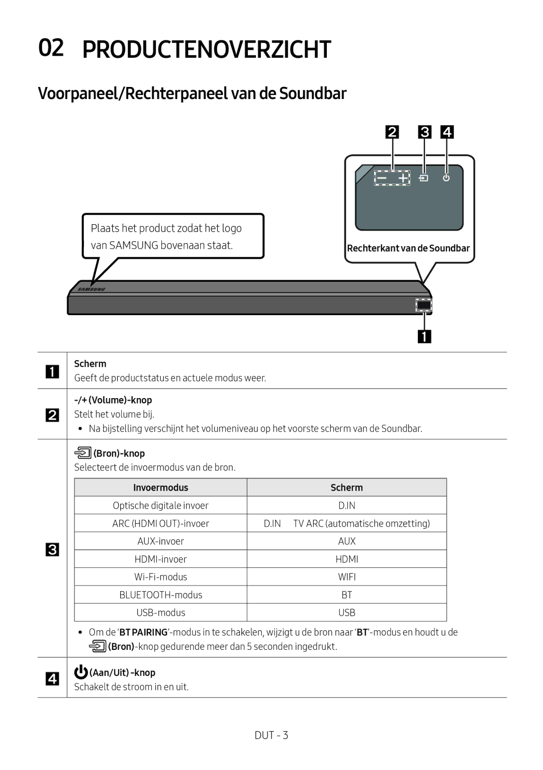 Samsung HW-MS550/XN manual Productenoverzicht, Voorpaneel/Rechterpaneel van de Soundbar, Scherm, + Volume-knop, Bron-knop 