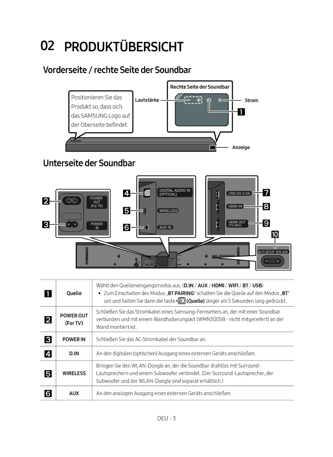 Samsung HW-MS550/XN, HW-MS550/EN manual Produktübersicht, Vorderseite / rechte Seite der Soundbar, Unterseite der Soundbar 