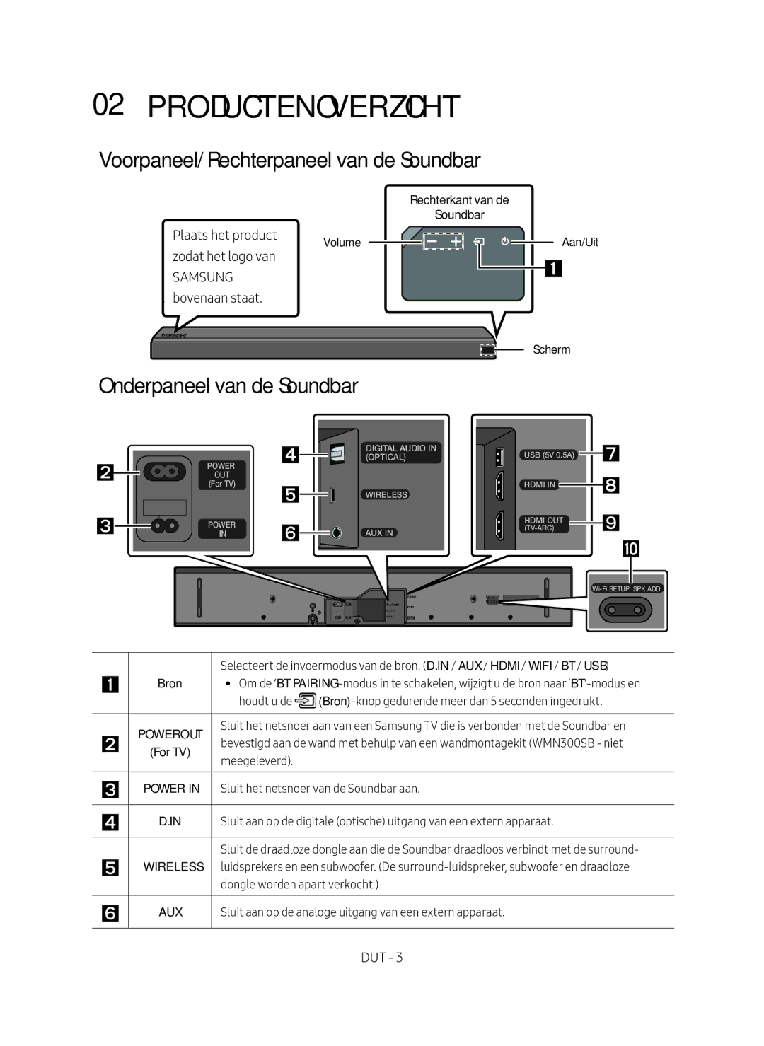 Samsung HW-MS550/XN, HW-MS550/EN Productenoverzicht, Voorpaneel/Rechterpaneel van de Soundbar, Onderpaneel van de Soundbar 