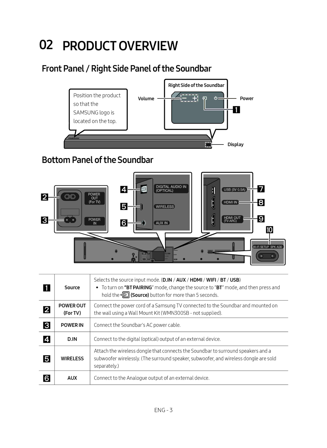 Samsung HW-MS550/XN manual Product Overview, Front Panel / Right Side Panel of the Soundbar, Bottom Panel of the Soundbar 