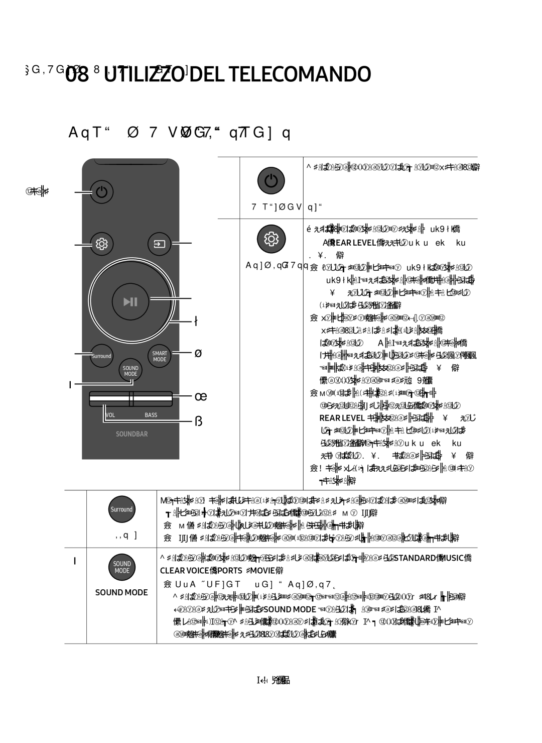 Samsung HW-MS550/ZG manual Utilizzo del telecomando, Come utilizzare il telecomando, Surround, Clear VOICE, Sports o Movie 