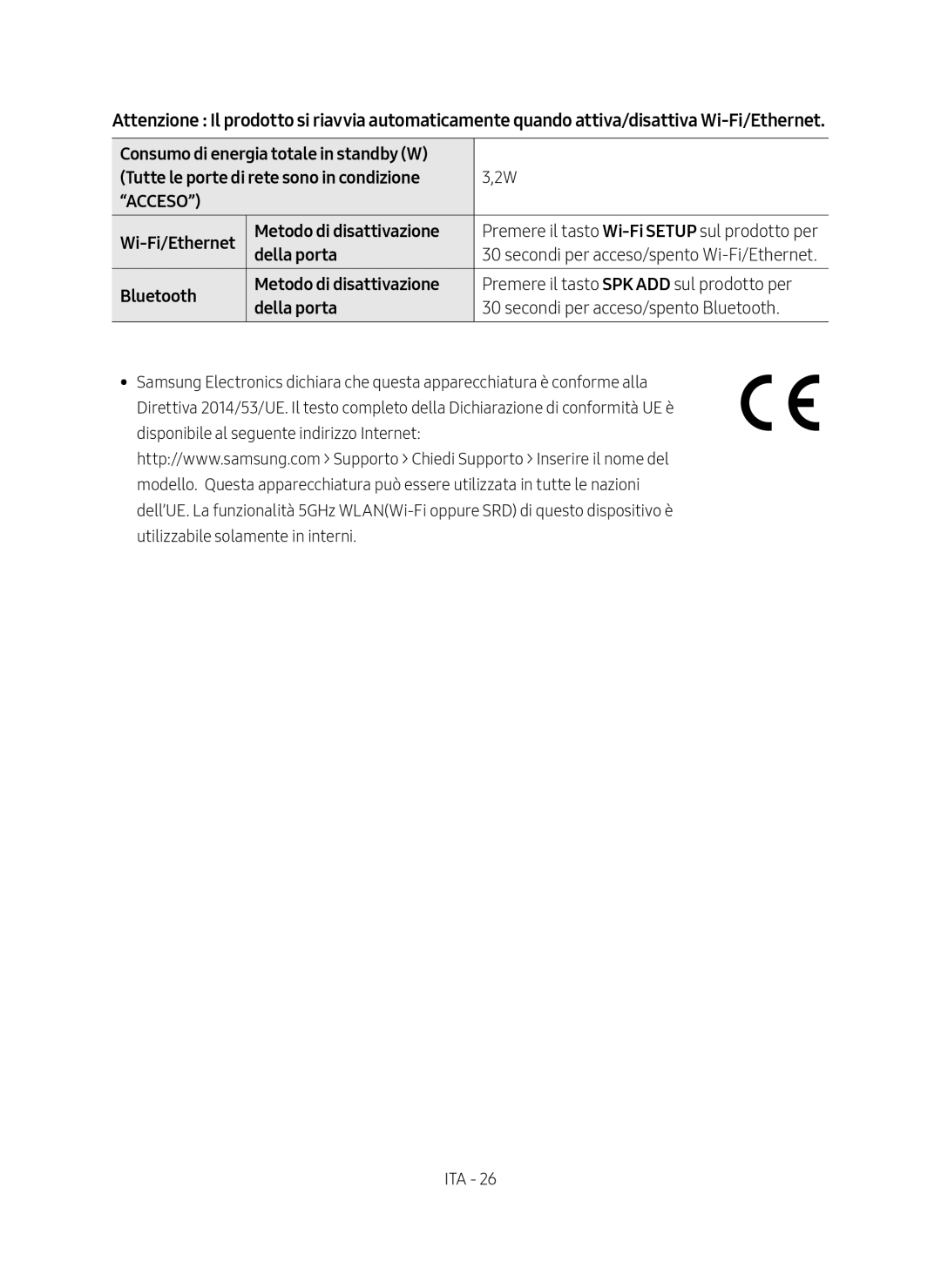 Samsung HW-MS550/EN Wi-Fi/Ethernet Metodo di disattivazione, Della porta, Premere il tasto Wi-Fi Setup sul prodotto per 