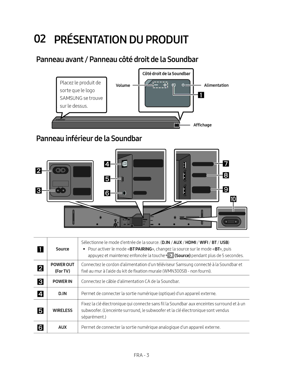 Samsung HW-MS550/ZG 02 Présentation du Produit, Panneau avant / Panneau côté droit de la Soundbar, Volume Alimentation 