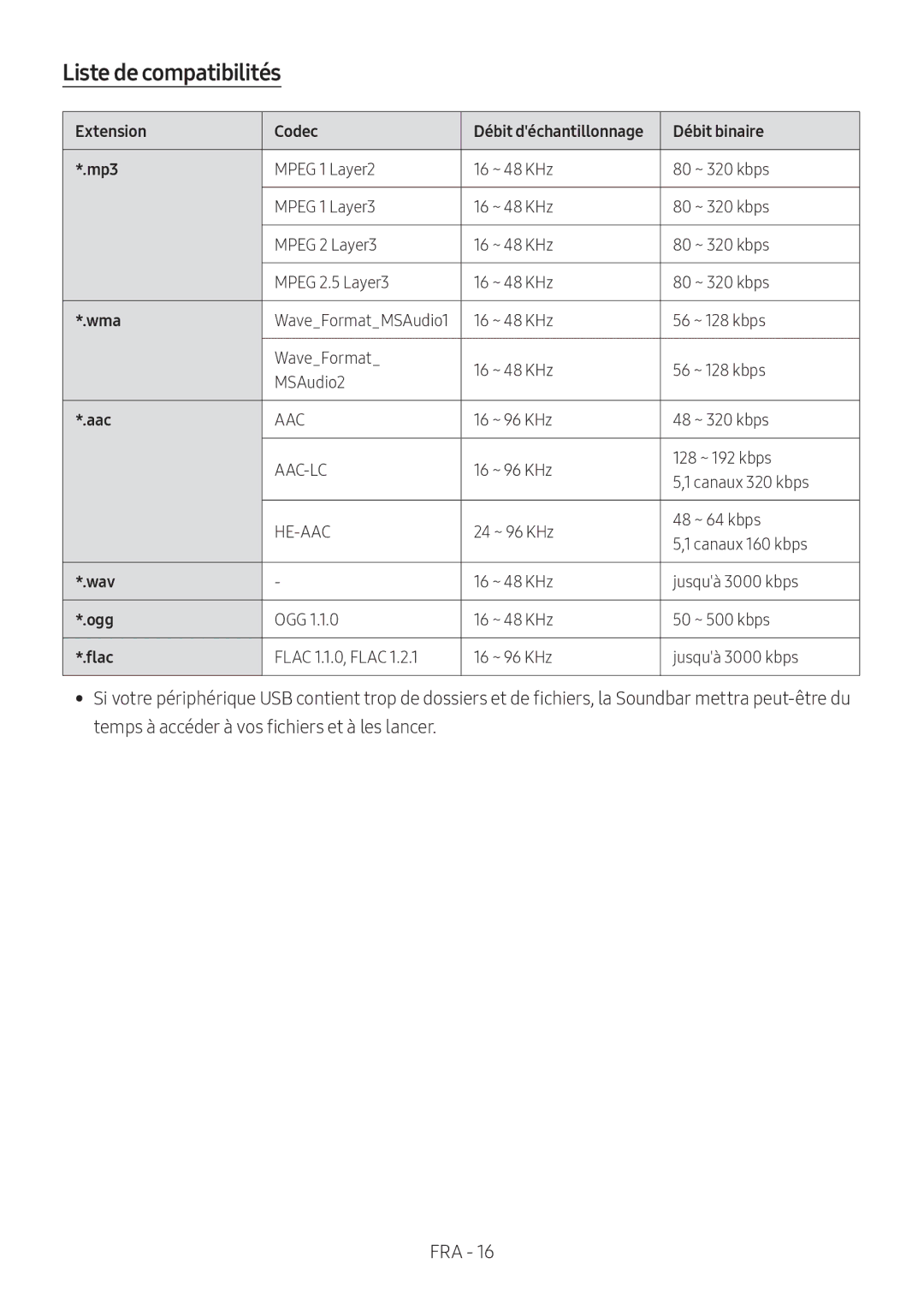 Samsung HW-MS550/EN, HW-MS550/ZG manual Liste de compatibilités, Extension Codec, Débit binaire 