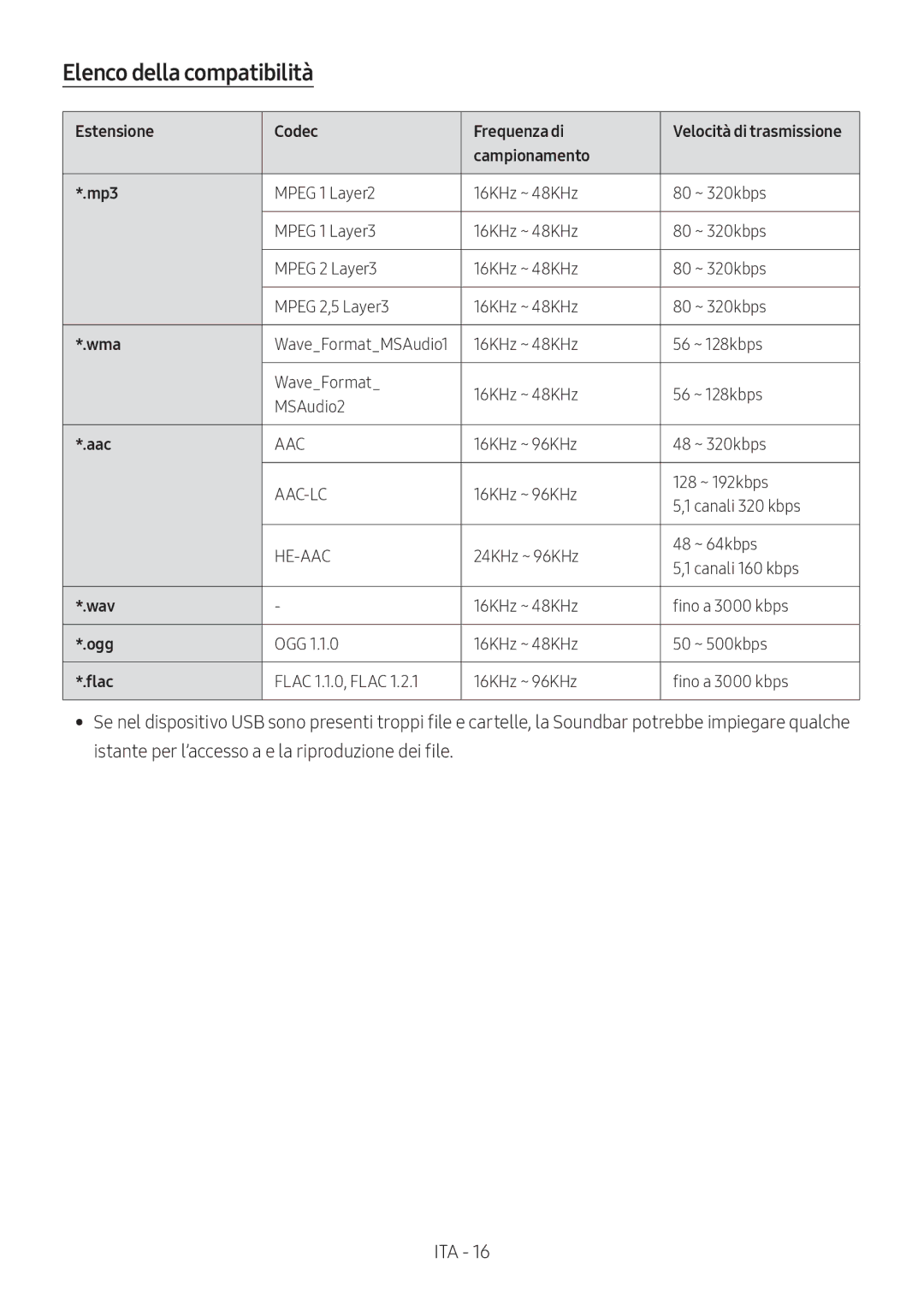 Samsung HW-MS550/ZG, HW-MS550/EN manual Elenco della compatibilità, Estensione Codec Frequenza di, Campionamento Mp3 