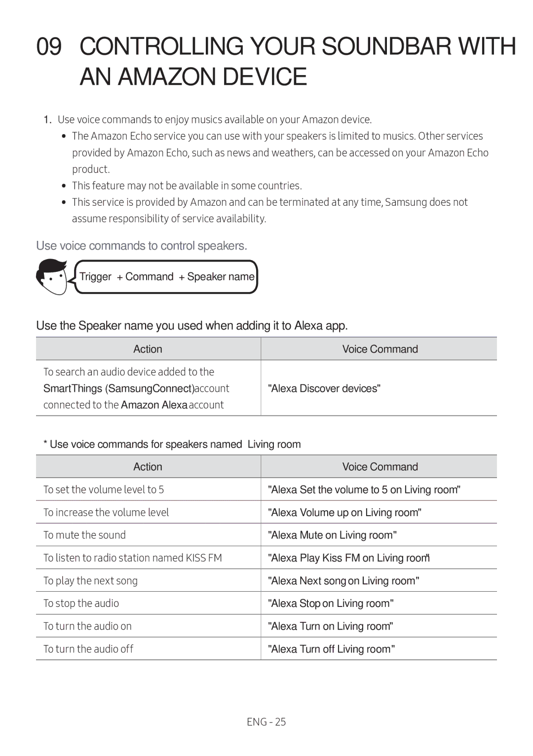 Samsung HW-MS550/ZG, HW-MS550/EN manual Controlling Your Soundbar with AN Amazon Device, Trigger + Command + Speaker name 