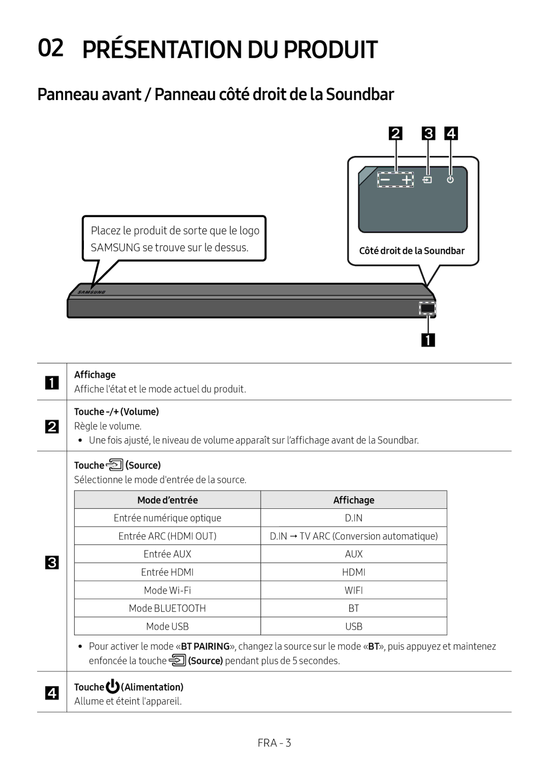 Samsung HW-MS550/ZG, HW-MS550/EN 02 Présentation DU Produit, Panneau avant / Panneau côté droit de la Soundbar, Affichage 