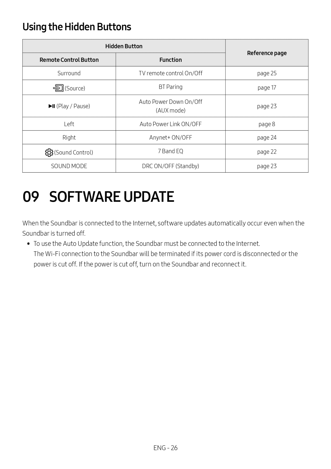 Samsung HW-MS550/SQ manual Software Update, Using the Hidden Buttons, Hidden Button Reference 