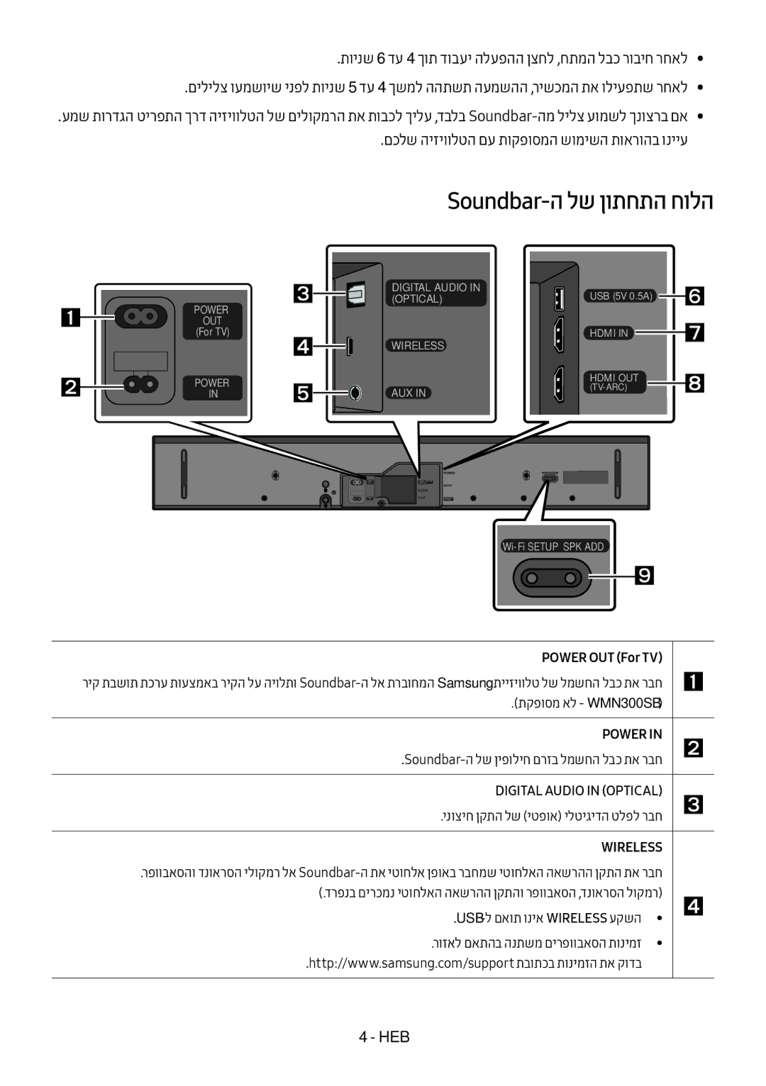 Samsung HW-MS550/SQ manual Soundbar-ה לש ןותחתה חולה, Power OUT For TV 