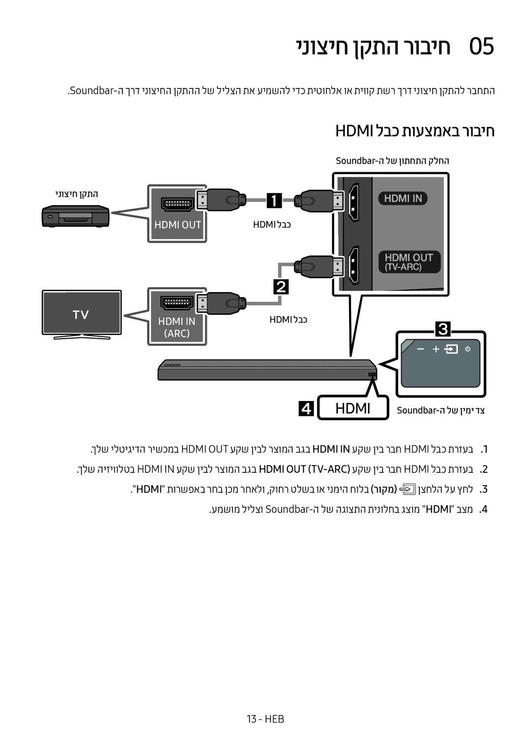 Samsung HW-MS550/SQ manual ינוציח ןקתה,  Hdmi Soundbar-ה לש ןימי דצ 