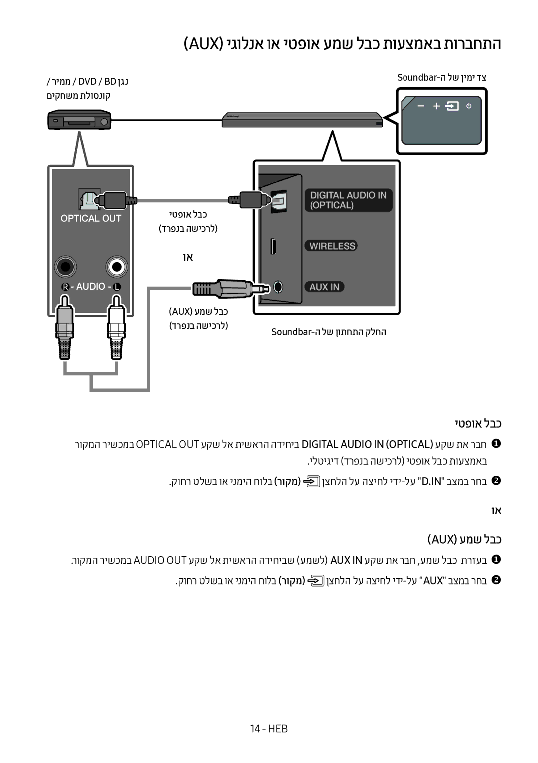 Samsung HW-MS550/SQ manual Aux יגולנא וא יטפוא עמש לבכ תועצמאב תורבחתה, יטפוא לבכ, Aux עמש לבכ 