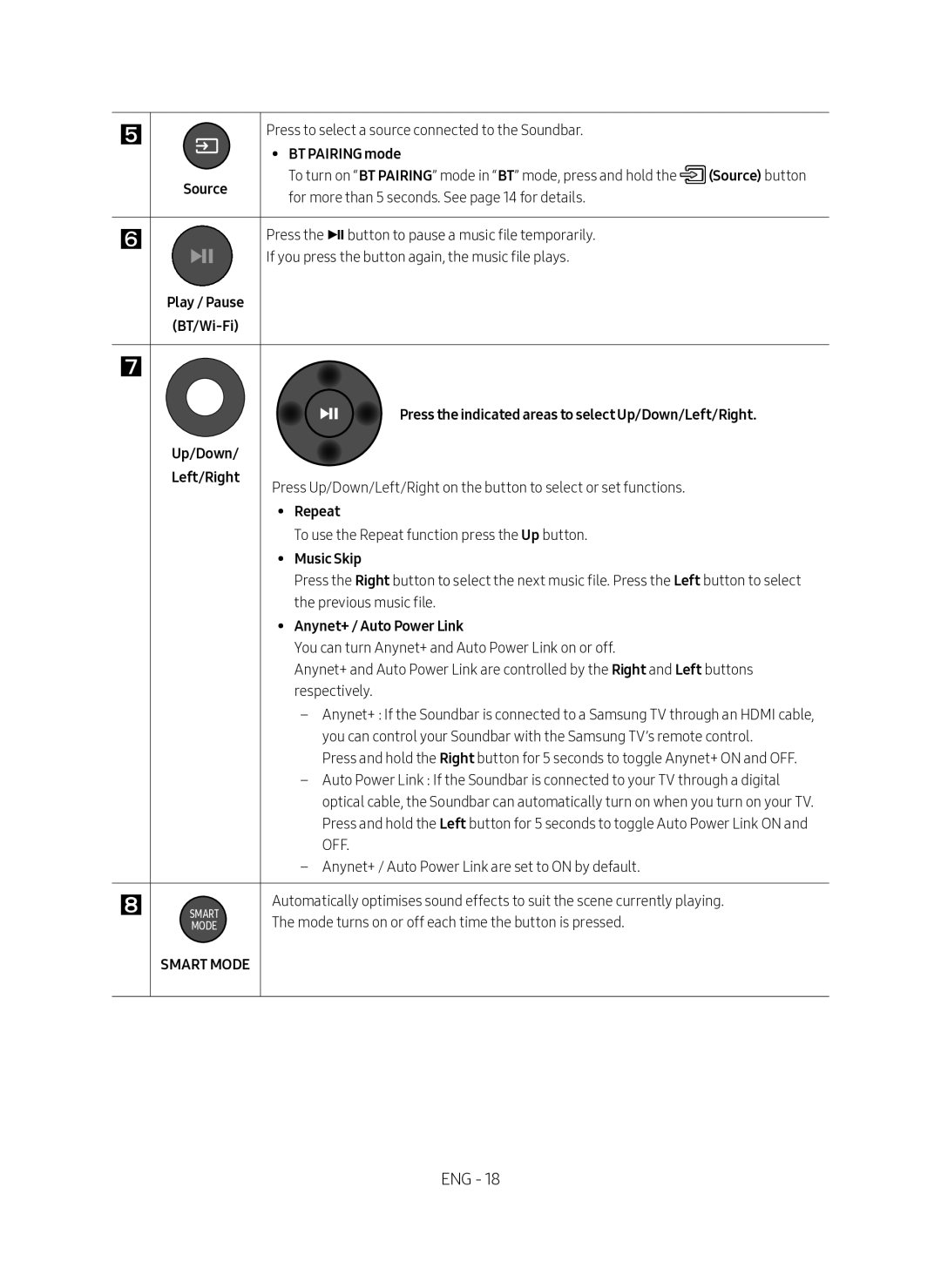 Samsung HW-MS550/SQ manual BT Pairing mode Source, Repeat, Music Skip, Anynet+ / Auto Power Link 