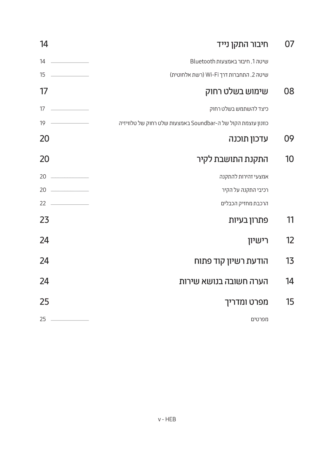 Samsung HW-MS550/SQ manual דיינ ןקתה רוביח, קוחר טלשב שומיש, הנכות ןוכדע ריקל תבשותה תנקתה, םיטרפמ 