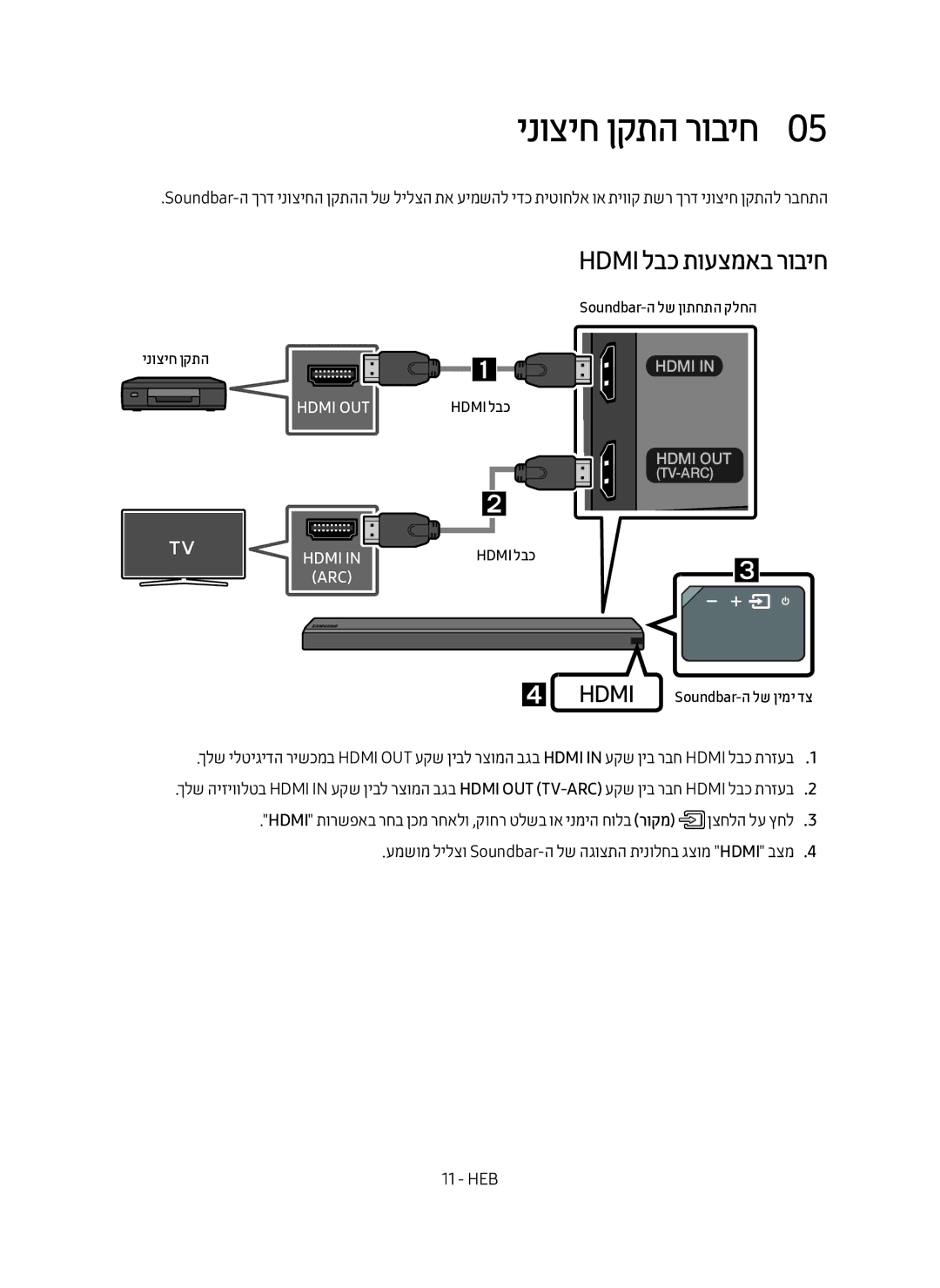 Samsung HW-MS550/SQ manual ינוציח ןקתה,  Hdmi Soundbar-ה לש ןימי דצ 