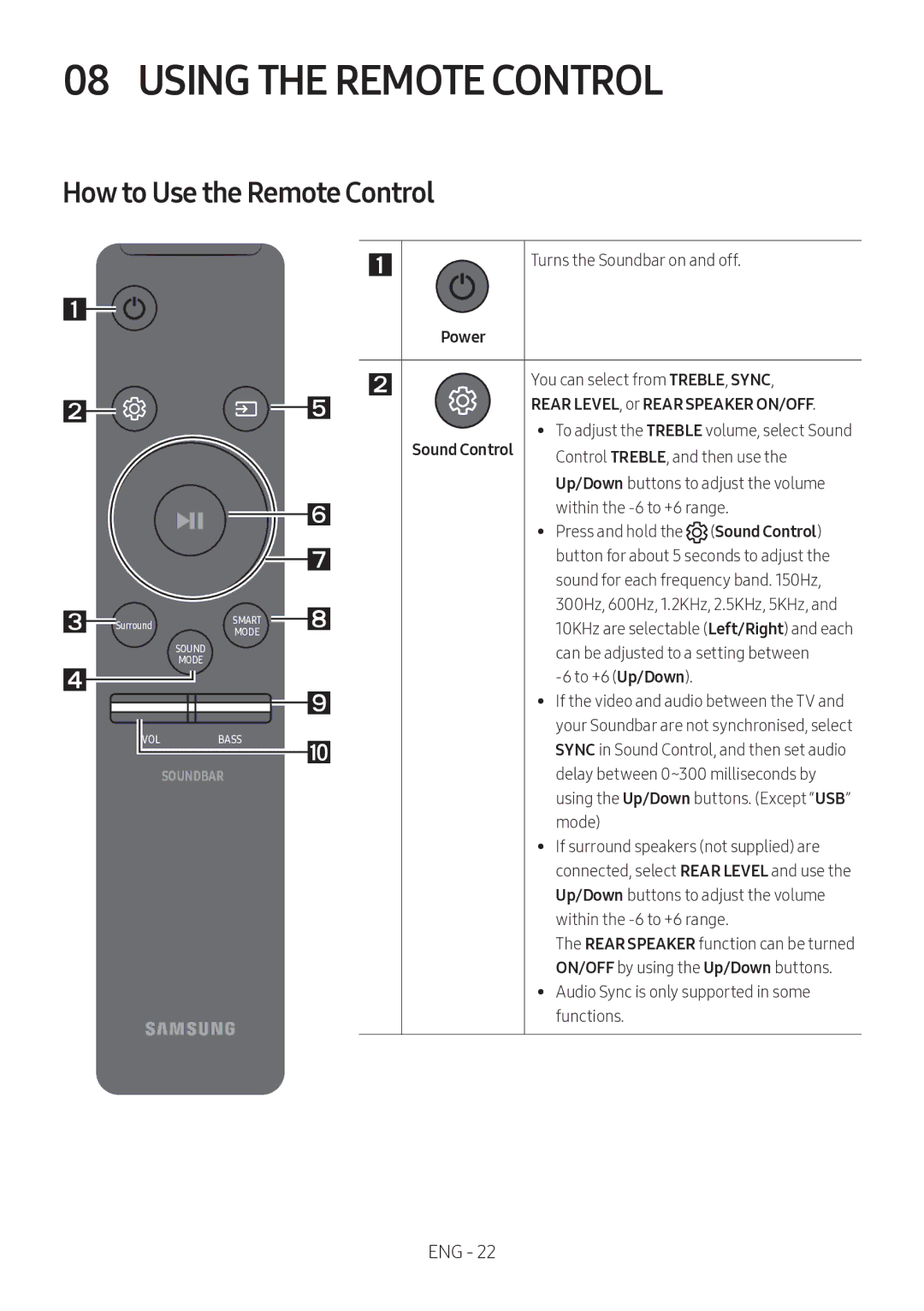 Samsung HW-MS550/XV manual Using the Remote Control, How to Use the Remote Control 