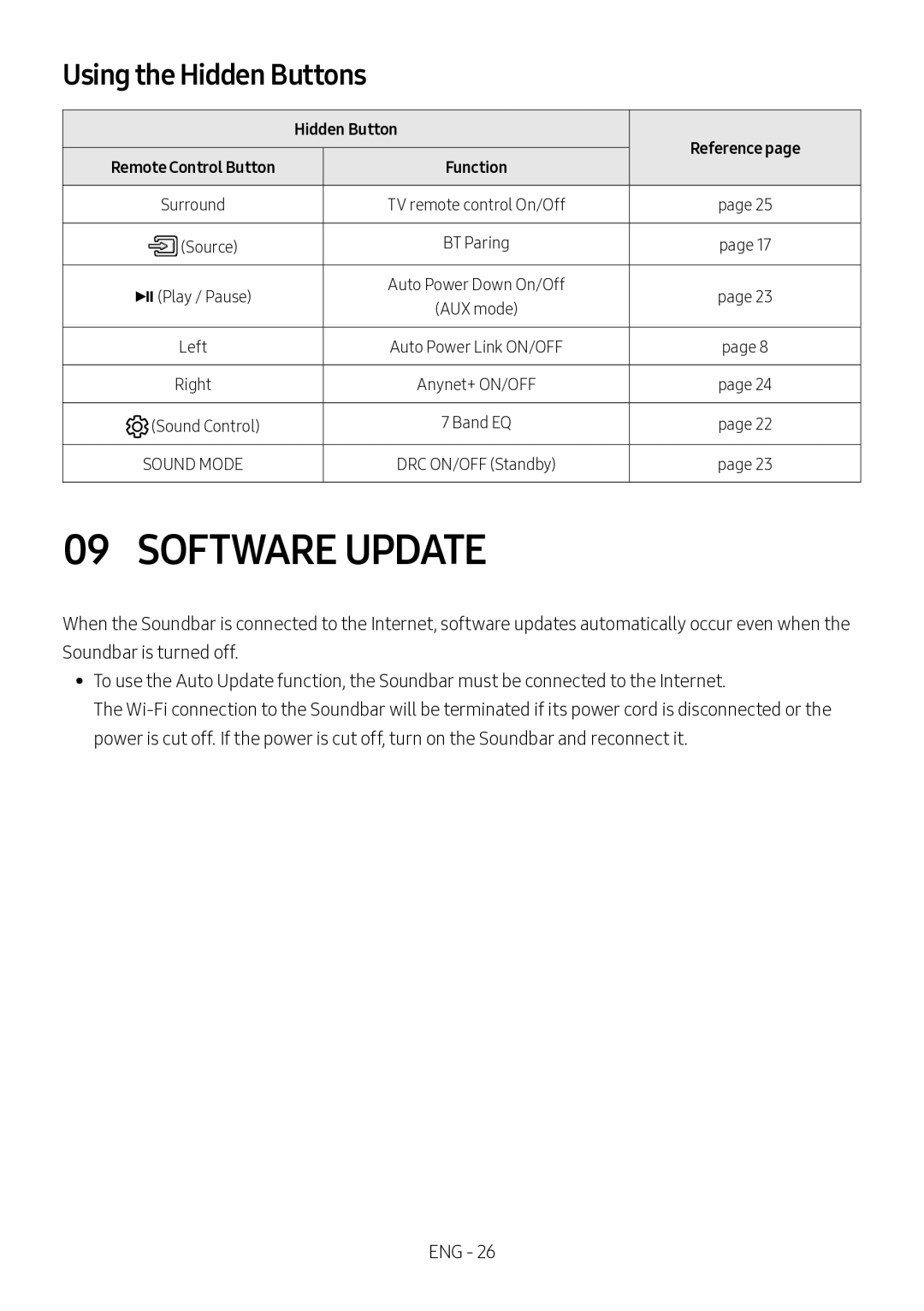 Samsung HW-MS550/XV manual Software Update, Using the Hidden Buttons, Hidden Button Reference 