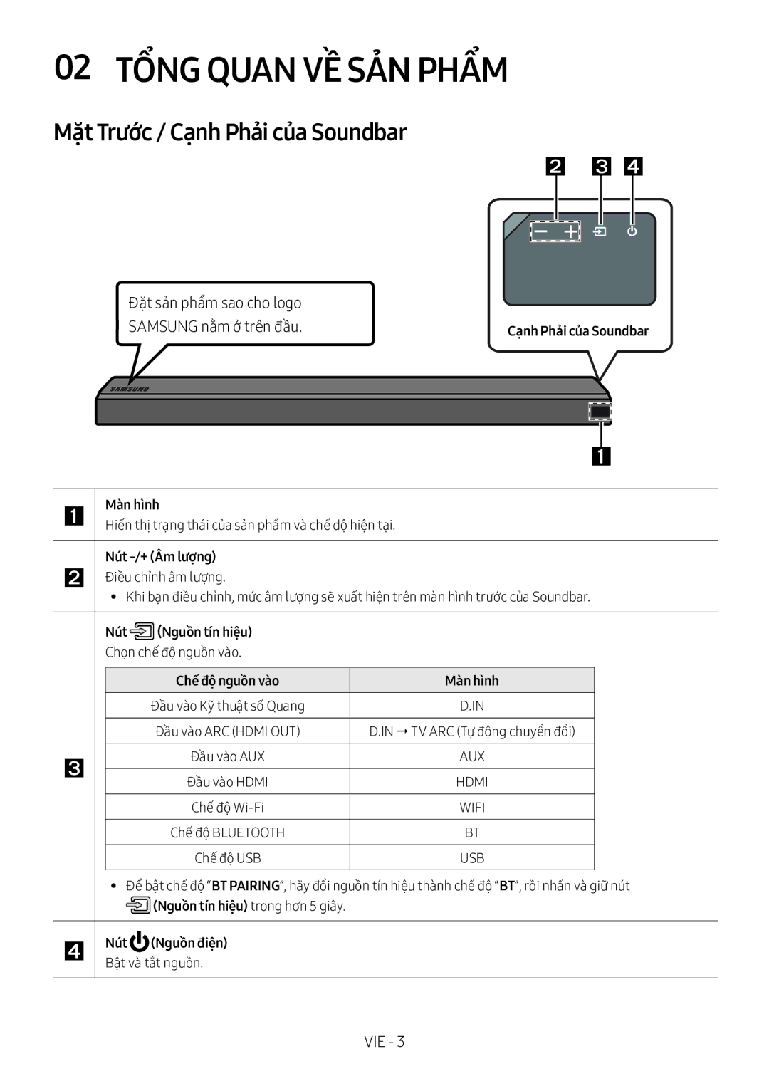 Samsung HW-MS550/XV manual 02 Tổng Quan VỀ SẢ̉N Phẩm, Mặt Trước / Cạnh Phải của Soundbar 