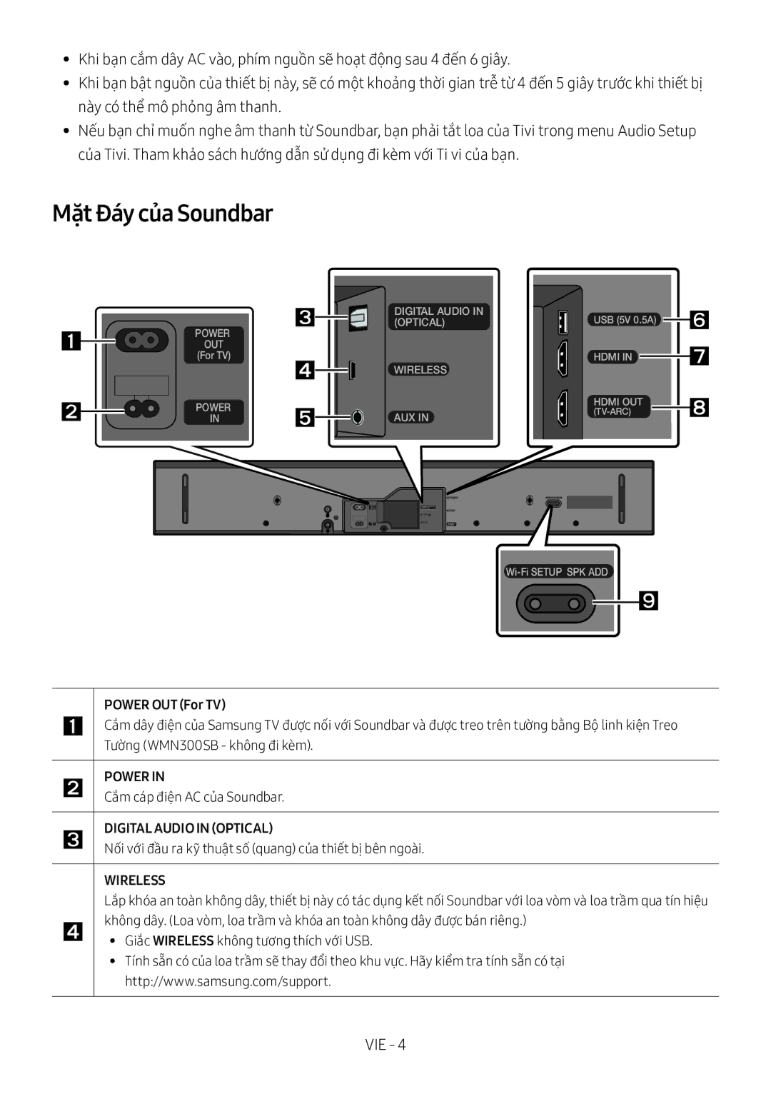 Samsung HW-MS550/XV manual Mặt Đáy của Soundbar,  Cắ́m cá́p điệ̣n AC củ̉a Soundbar 