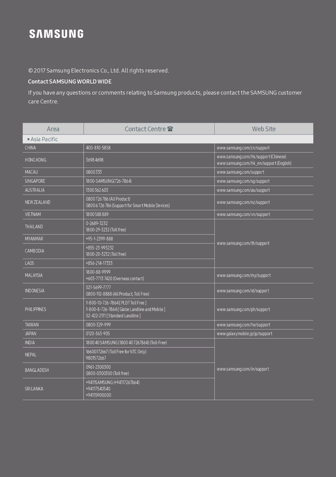 Samsung HW-MS550/XV manual Area Contact Centre  Web Site 