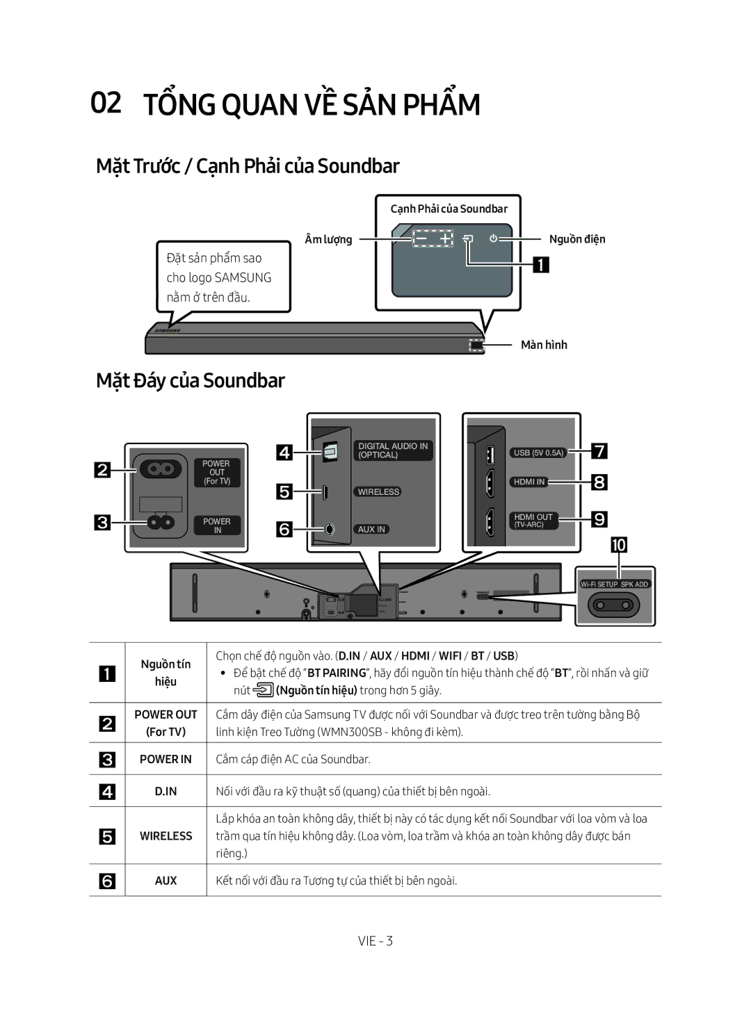 Samsung HW-MS550/XV manual 02 Tổng quan về Sả̉n phẩm, Mặt Trước / Cạnh Phải của Soundbar, Mặt Đáy của Soundbar 