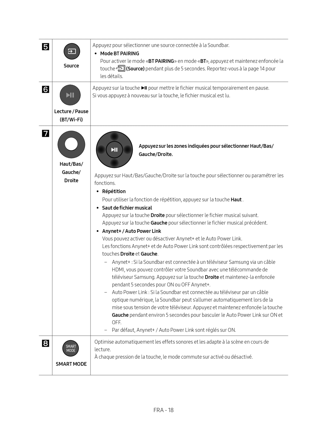 Samsung HW-MS550/ZF Mode BT Pairing, Lecture / Pause BT/Wi-Fi, Haut/Bas Gauche/Droite, Répétition, Saut de fichier musical 