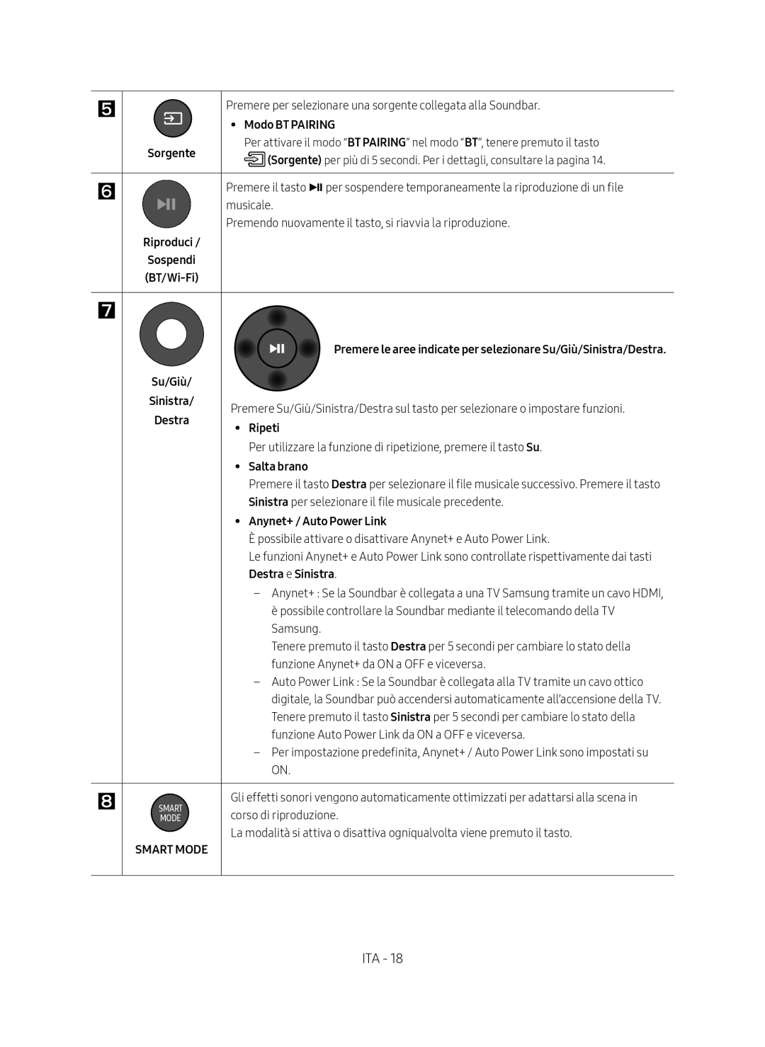 Samsung HW-MS550/ZF manual Modo BT Pairing, Ripeti, Salta brano, Destra e Sinistra 